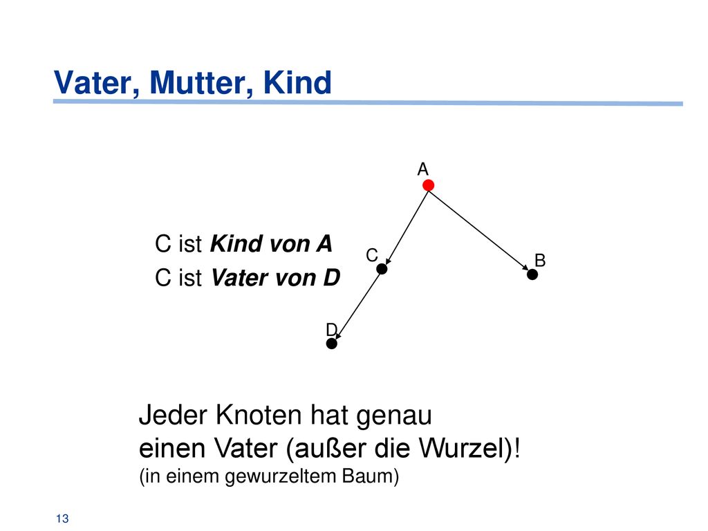 Vater, Mutter, Kind A. C ist Kind von A. C ist Vater von D. C. B. D. Wikipedia unterscheidet in in-tree und out-tree.