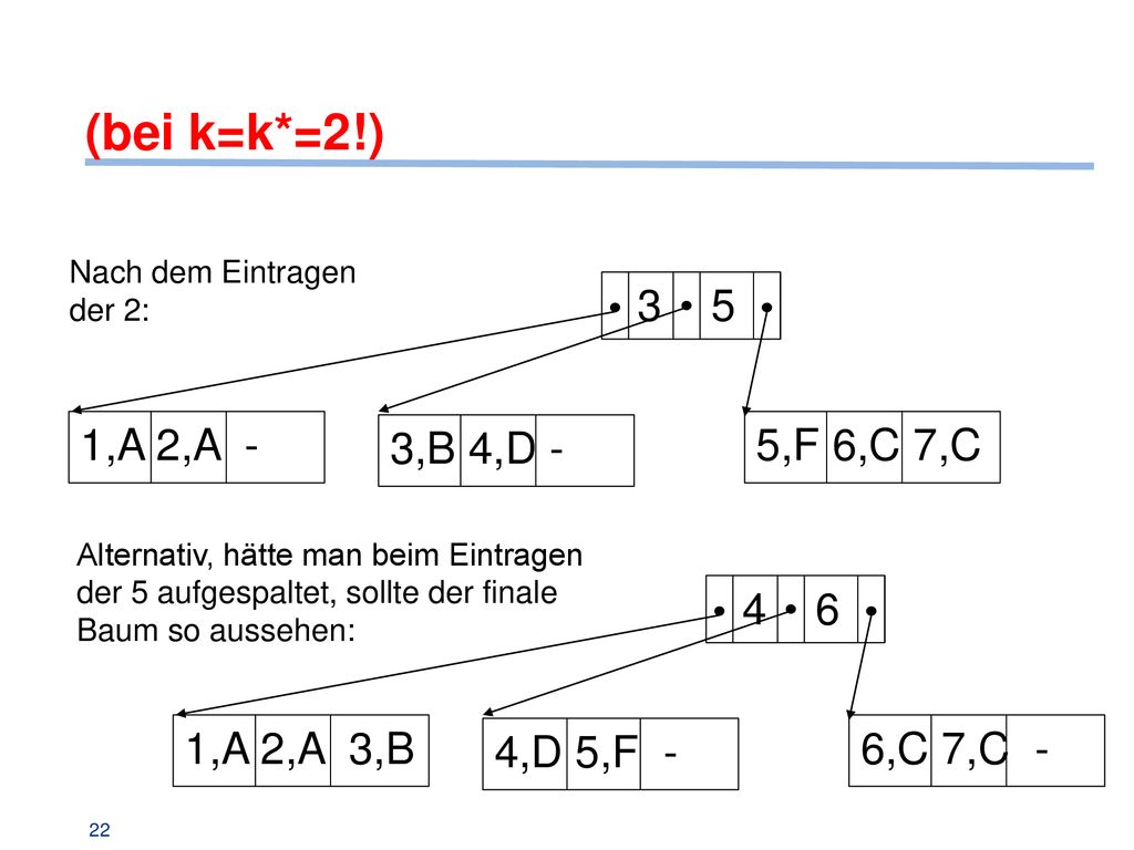 (bei k=k*=2!) 3 5 1,A 2,A - 3,B 4,D - 5,F 6,C 7,C 4 6 1,A 2,A 3,B
