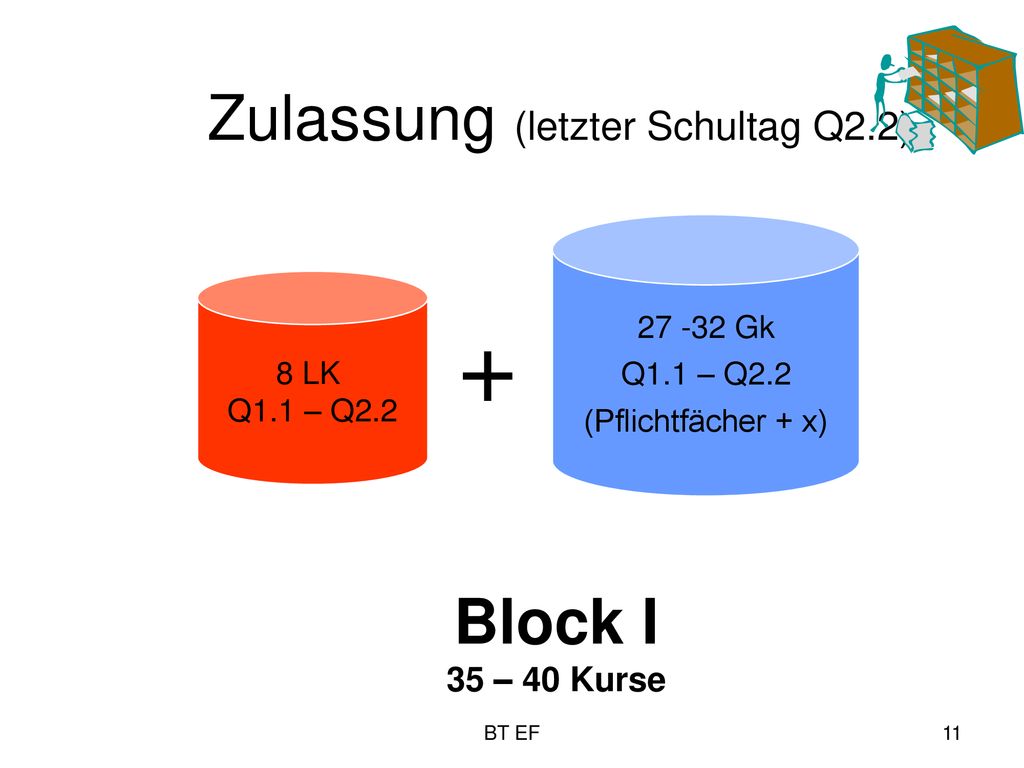 Zulassung (letzter Schultag Q2.2)