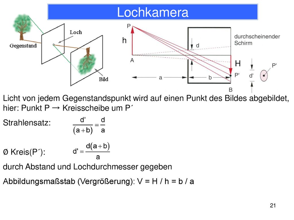 Lochkamera h. H. Licht von jedem Gegenstandspunkt wird auf einen Punkt des Bildes abgebildet, hier: Punkt P → Kreisscheibe um P´