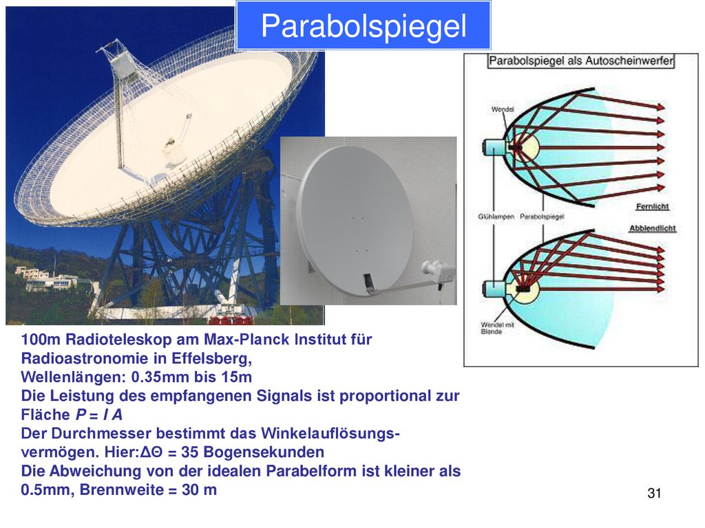 Parabolspiegel 100m Radioteleskop am Max-Planck Institut für Radioastronomie in Effelsberg, Wellenlängen: 0.35mm bis 15m.
