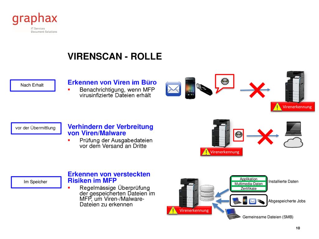 × × Virenscan - rolle Erkennen von Viren im Büro