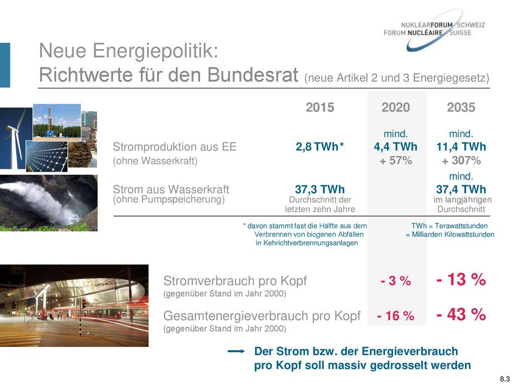 Neue Energiepolitik: Richtwerte für den Bundesrat (neue Artikel 2 und 3 Energiegesetz)