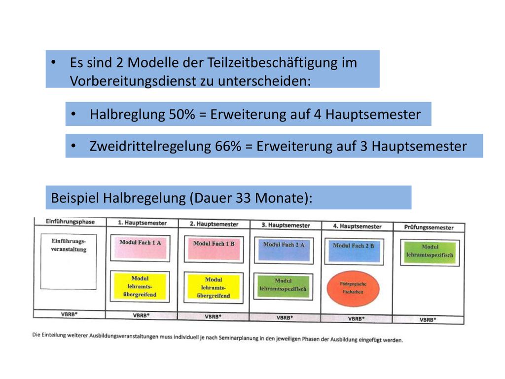 Es sind 2 Modelle der Teilzeitbeschäftigung im Vorbereitungsdienst zu unterscheiden: