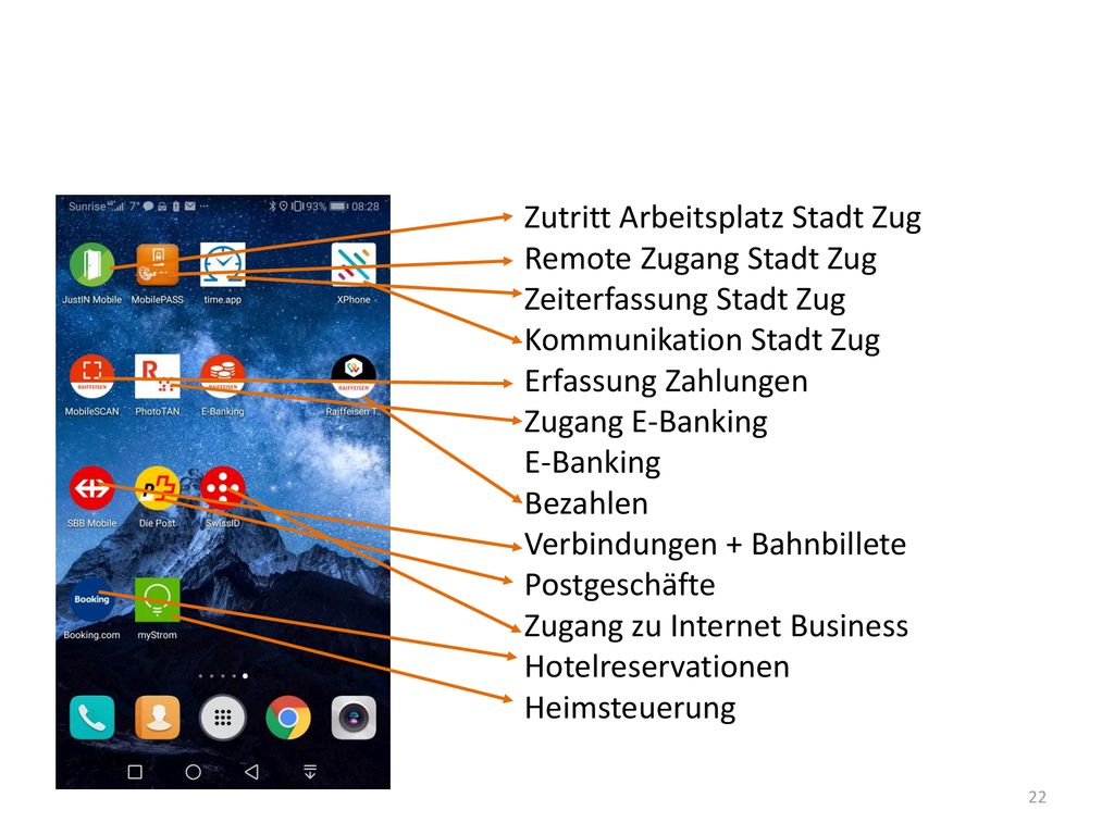 Zutritt Arbeitsplatz Stadt Zug Remote Zugang Stadt Zug Zeiterfassung Stadt Zug Kommunikation Stadt Zug Erfassung Zahlungen Zugang E-Banking E-Banking Bezahlen Verbindungen + Bahnbillete Postgeschäfte Zugang zu Internet Business Hotelreservationen Heimsteuerung