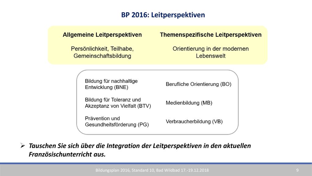 BP 2016: Leitperspektiven Tauschen Sie sich über die Integration der Leitperspektiven in den aktuellen Französischunterricht aus.