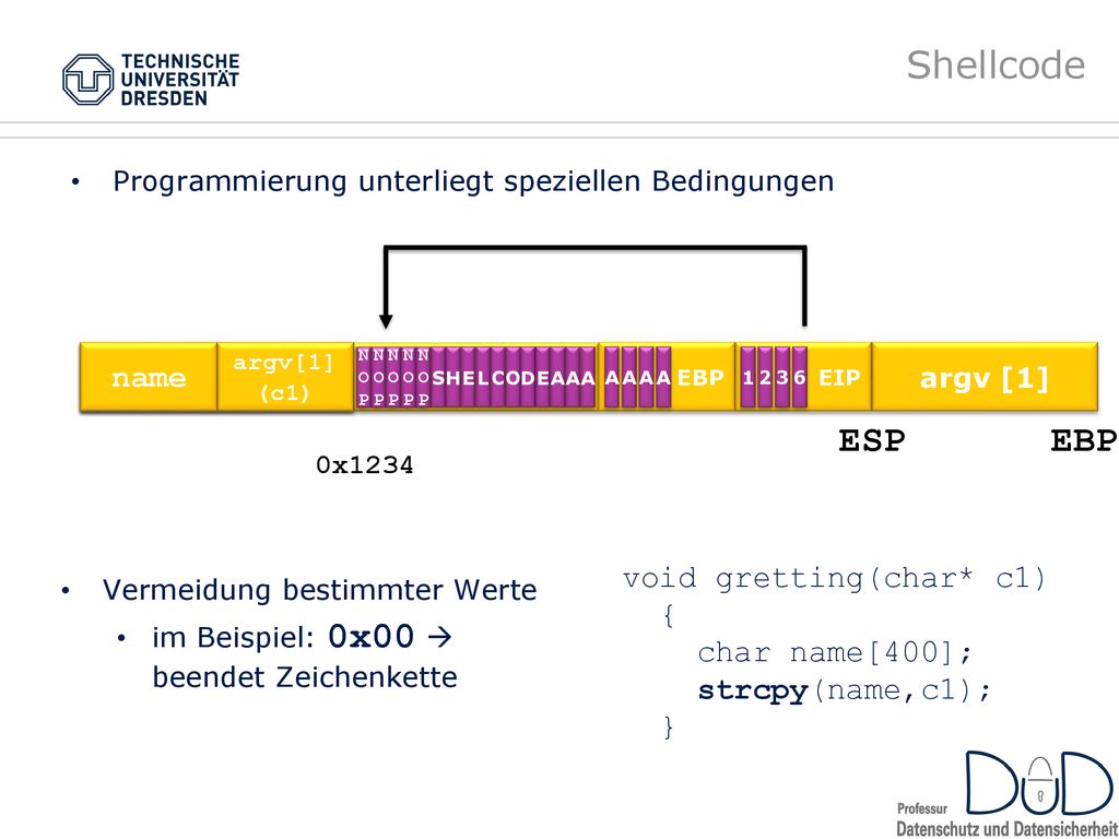 Shellcode ESP EBP name void gretting(char* c1) { char name[400];