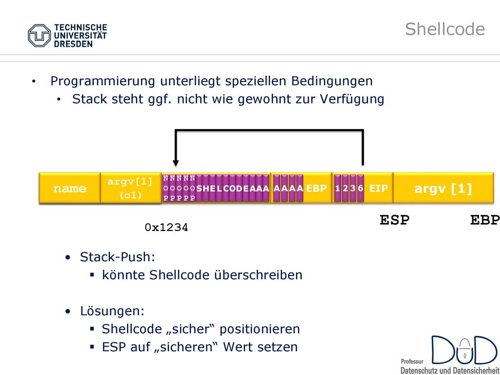 Shellcode Programmierung unterliegt speziellen Bedingungen. Stack steht ggf. nicht wie gewohnt zur Verfügung.