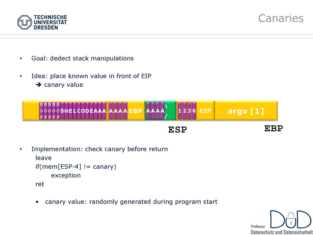 Canaries EBP ESP Can ary argv [1] Goal: dedect stack manipulations