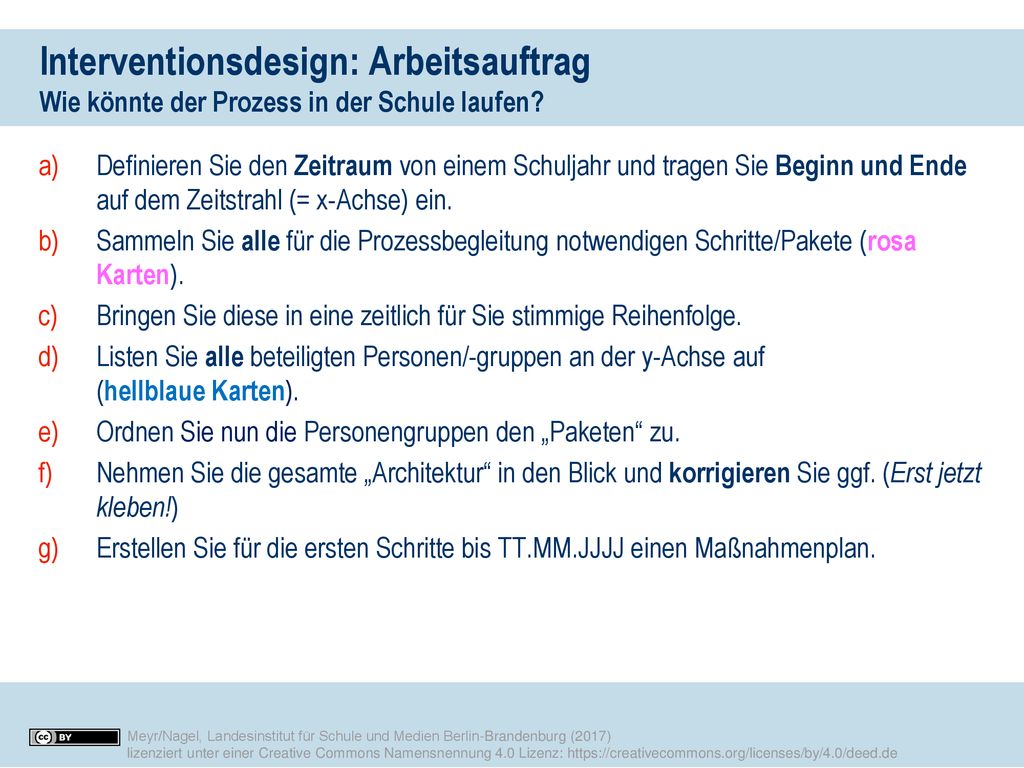 Interventionsdesign: Arbeitsauftrag Wie könnte der Prozess in der Schule laufen