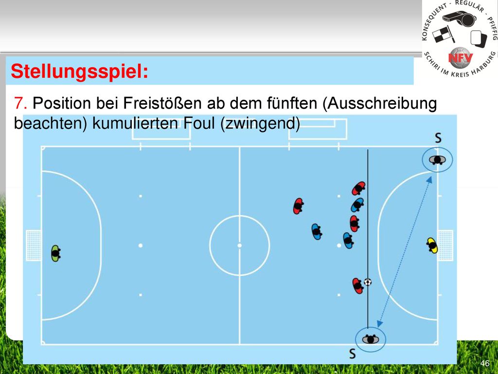 Stellungsspiel: 7. Position bei Freistößen ab dem fünften (Ausschreibung beachten) kumulierten Foul (zwingend)