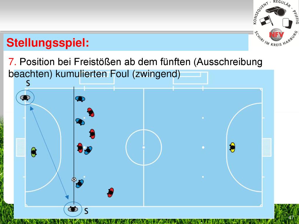Stellungsspiel: 7. Position bei Freistößen ab dem fünften (Ausschreibung beachten) kumulierten Foul (zwingend)