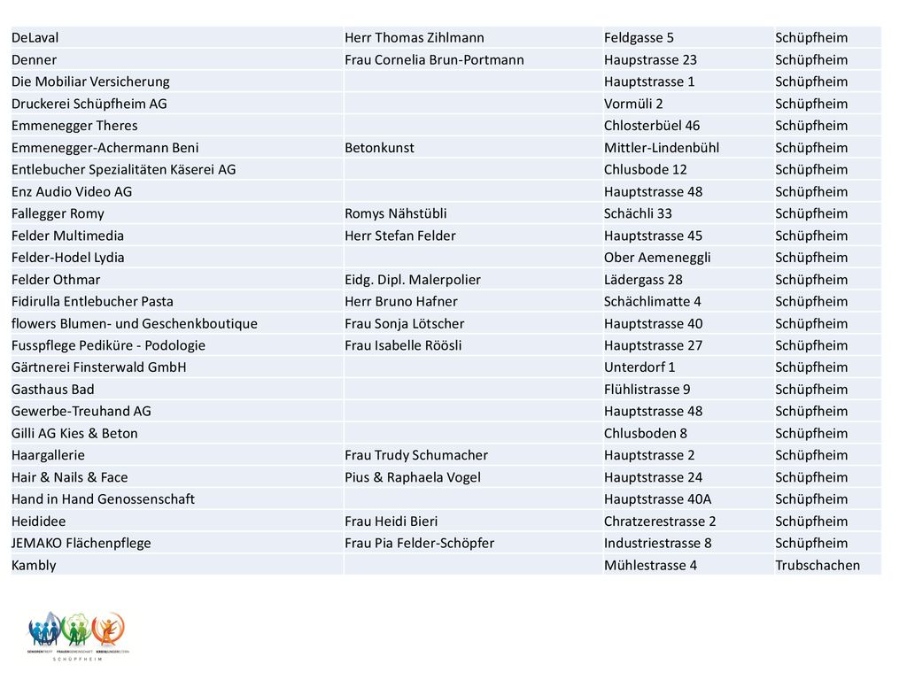 DeLaval Herr Thomas Zihlmann. Feldgasse 5. Schüpfheim. Denner. Frau Cornelia Brun-Portmann. Haupstrasse 23.