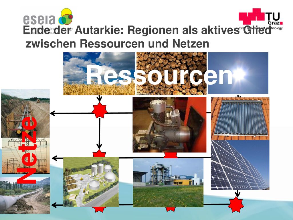 Ende der Autarkie: Regionen als aktives Glied zwischen Ressourcen und Netzen