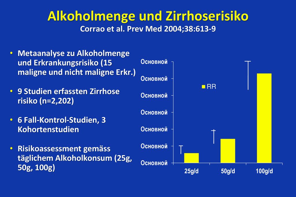 Alkoholmenge und Zirrhoserisiko Corrao et al. Prev Med 2004;38:613-9