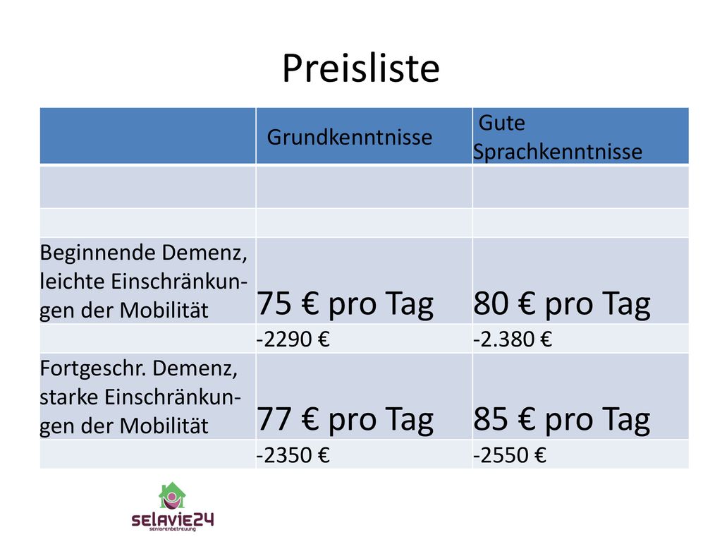 Preisliste 75 € pro Tag 80 € pro Tag 77 € pro Tag 85 € pro Tag