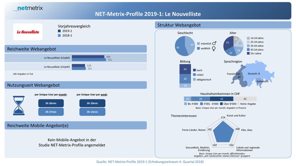 NET-Metrix-Profile : Le Nouvelliste