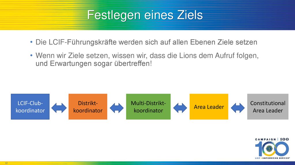 Festlegen eines Ziels Die LCIF-Führungskräfte werden sich auf allen Ebenen Ziele setzen.