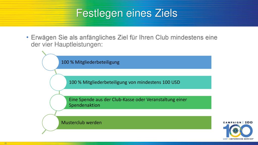 Festlegen eines Ziels Erwägen Sie als anfängliches Ziel für Ihren Club mindestens eine der vier Hauptleistungen:
