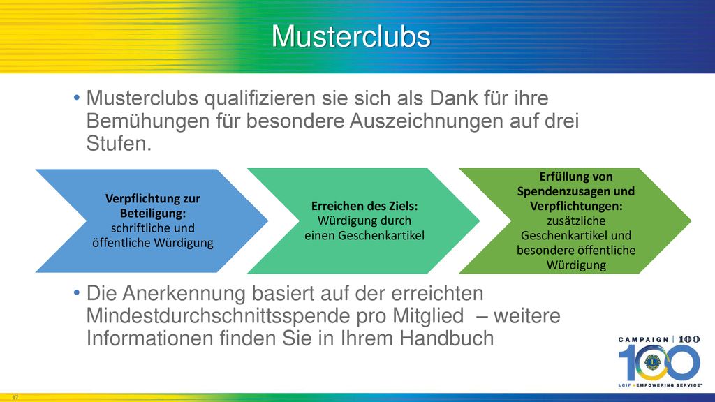 Musterclubs Musterclubs qualifizieren sie sich als Dank für ihre Bemühungen für besondere Auszeichnungen auf drei Stufen.