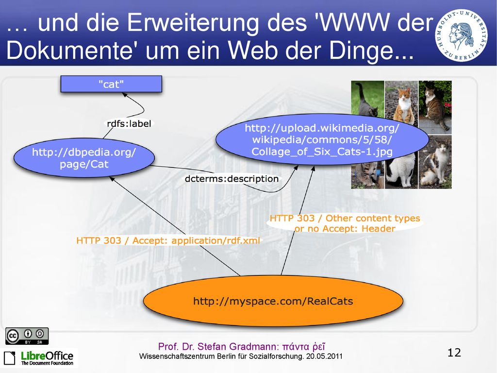 … und die Erweiterung des WWW der Dokumente um ein Web der Dinge...