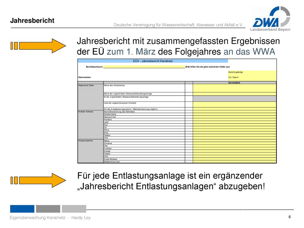Jahresbericht Jahresbericht mit zusammengefassten Ergebnissen der EÜ zum 1. März des Folgejahres an das WWA.