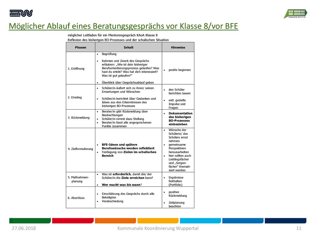 Möglicher Ablauf eines Beratungsgesprächs vor Klasse 8/vor BFE