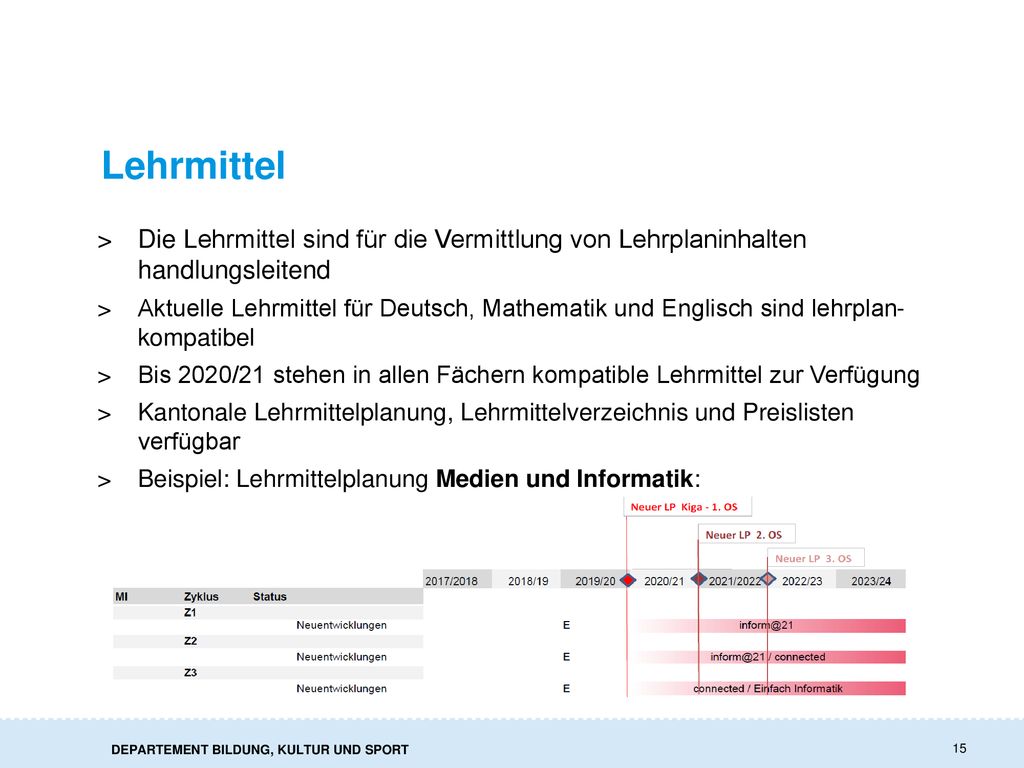 Lehrmittel Die Lehrmittel sind für die Vermittlung von Lehrplaninhalten handlungsleitend.