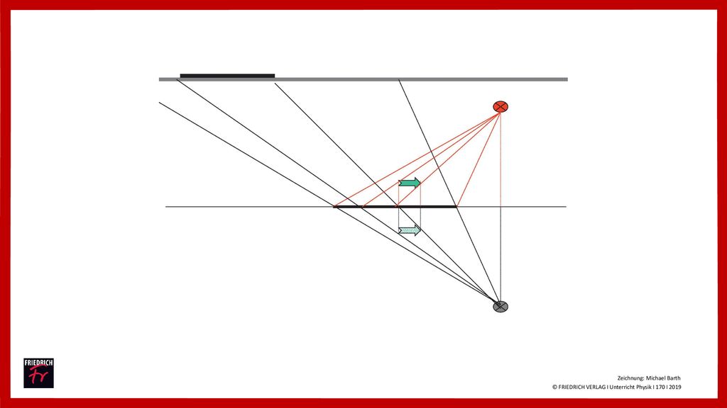 © FRIEDRICH VERLAG I Unterricht Physik I 170 I 2019