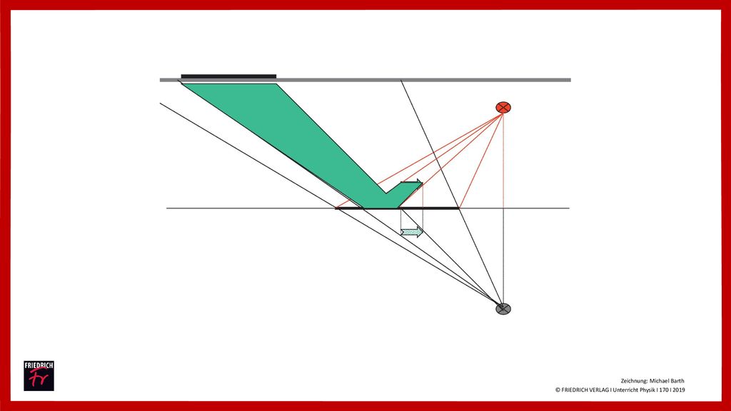 © FRIEDRICH VERLAG I Unterricht Physik I 170 I 2019
