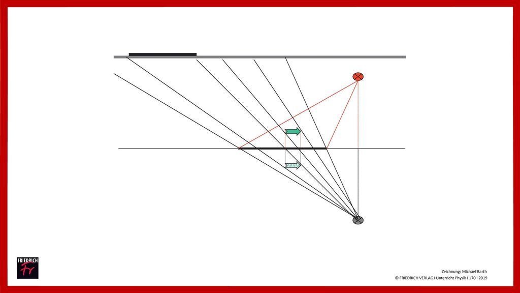 © FRIEDRICH VERLAG I Unterricht Physik I 170 I 2019