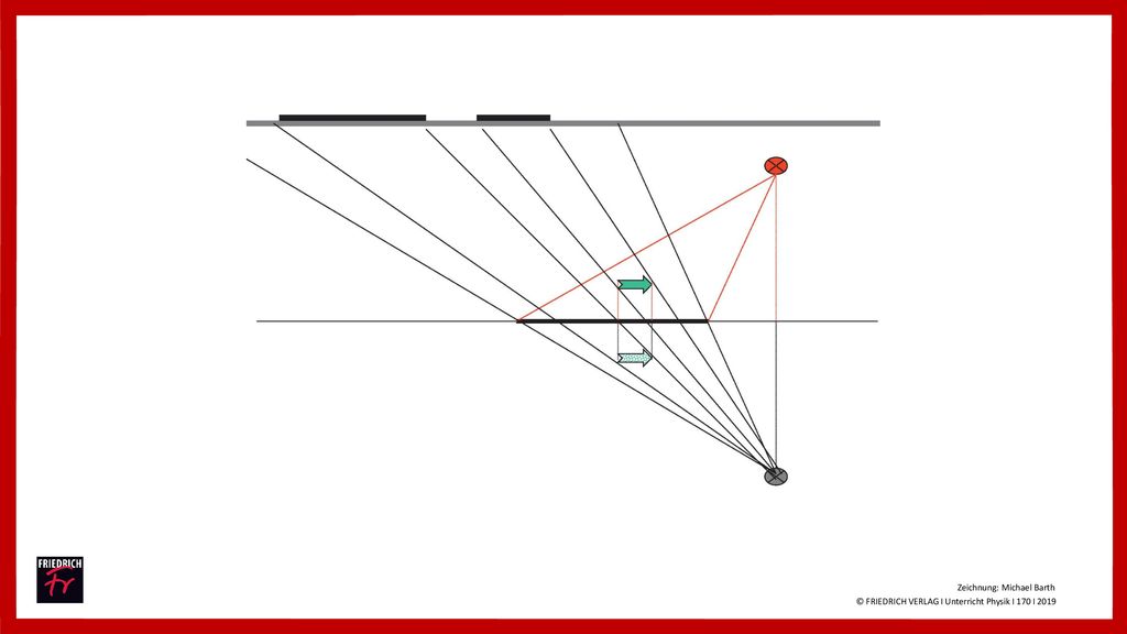 © FRIEDRICH VERLAG I Unterricht Physik I 170 I 2019