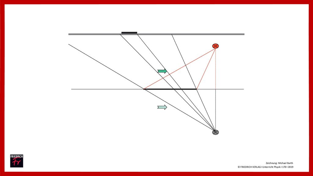 © FRIEDRICH VERLAG I Unterricht Physik I 170 I 2019