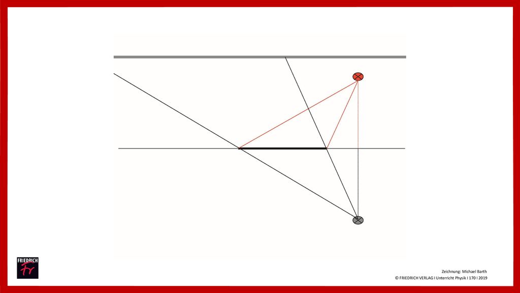 © FRIEDRICH VERLAG I Unterricht Physik I 170 I 2019