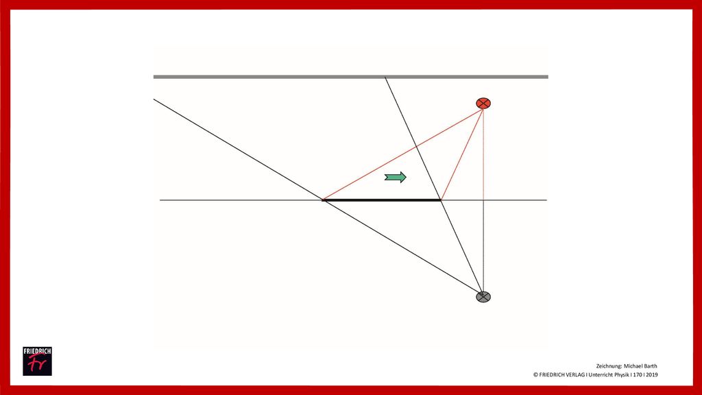 © FRIEDRICH VERLAG I Unterricht Physik I 170 I 2019