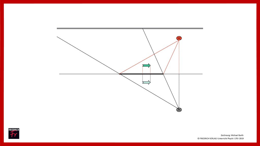 © FRIEDRICH VERLAG I Unterricht Physik I 170 I 2019