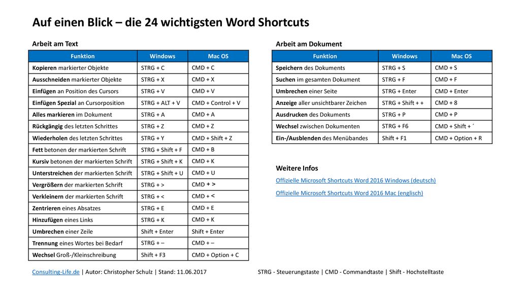 Auf einen Blick – die 24 wichtigsten Word Shortcuts