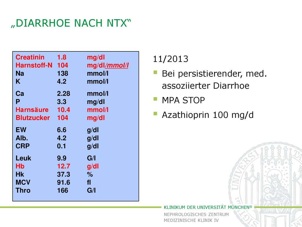 „Diarrhoe nach NTX Creatinin 1.8 mg/dl. Harnstoff-N 104 mg/dl/mmol/l. Na 138 mmol/l. K 4.2 mmol/l.