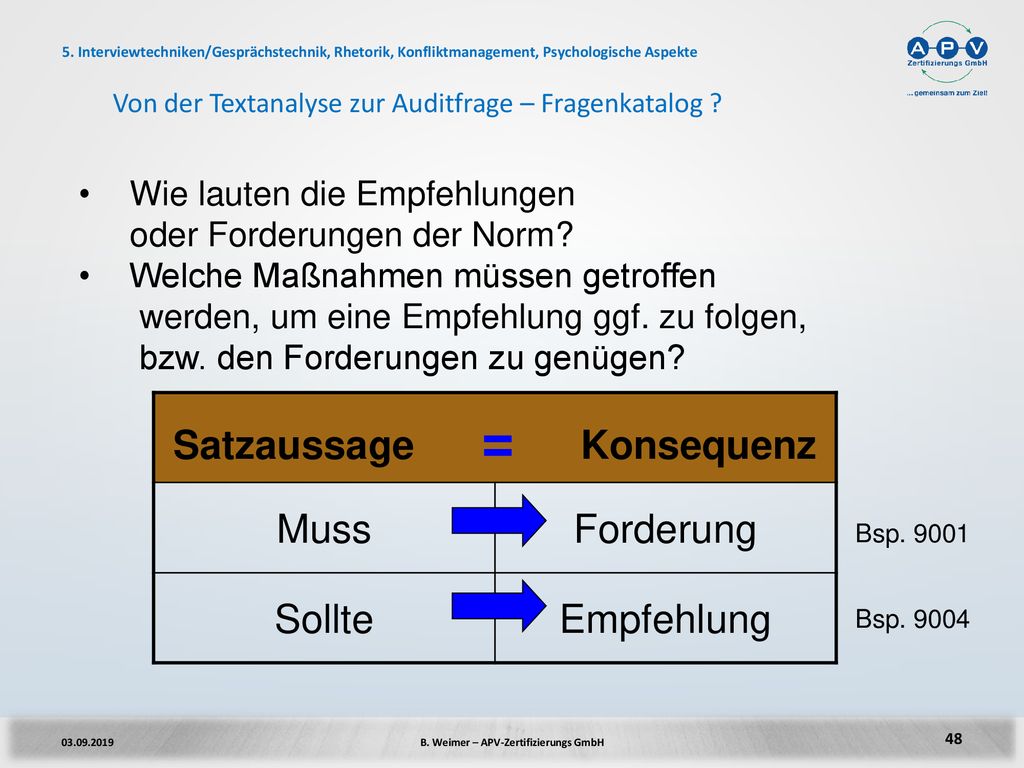 Von der Textanalyse zur Auditfrage – Fragenkatalog