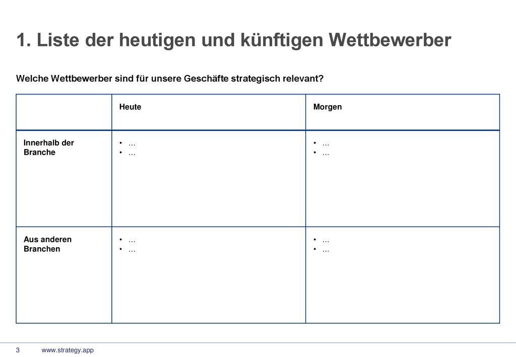 1. Liste der heutigen und künftigen Wettbewerber