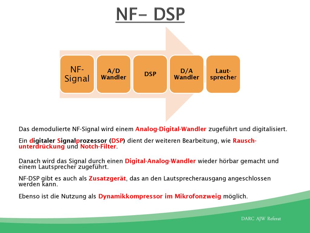 NF- DSP NF- Signal A/D Wandler DSP D/A Wandler Laut-sprecher
