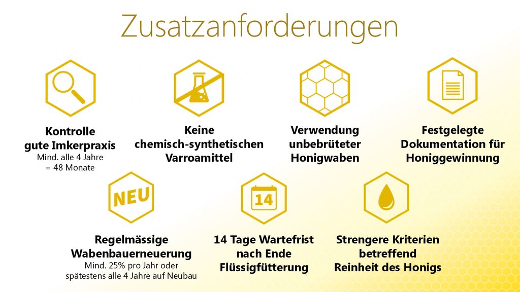Zusatzanforderungen Kontrolle gute Imkerpraxis Mind. alle 4 Jahre = 48 Monate. Keine chemisch-synthetischen Varroamittel.