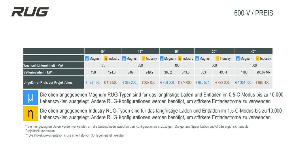 600 V / PREIS μ Magnum. η Industry. Wechselrichtereinheit - kVA