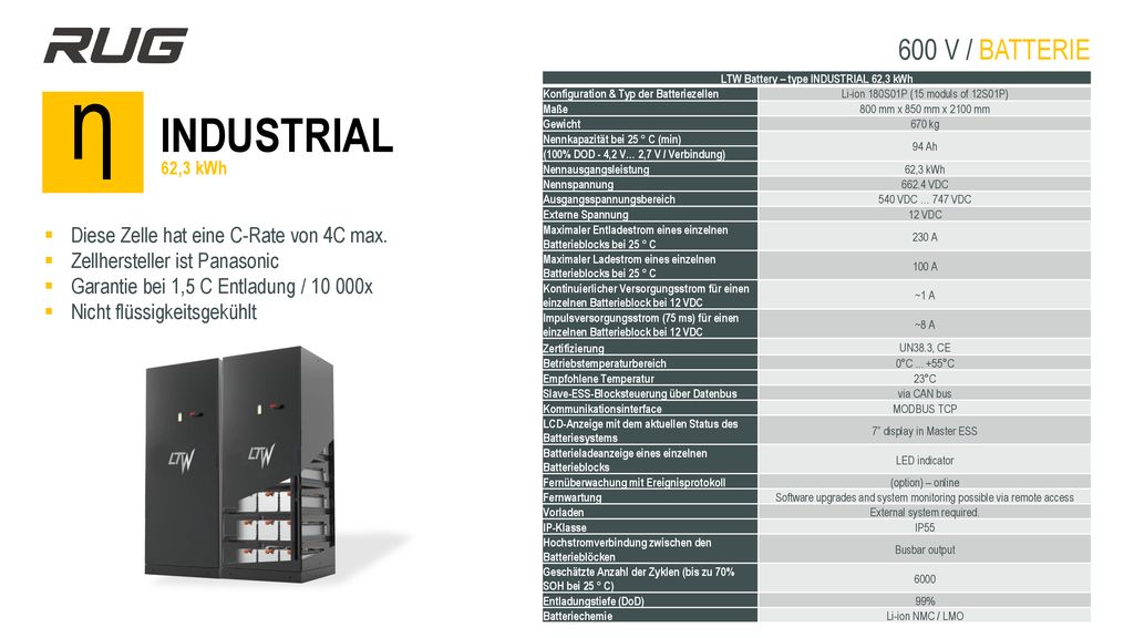 LTW Battery – type INDUSTRIAL 62,3 kWh