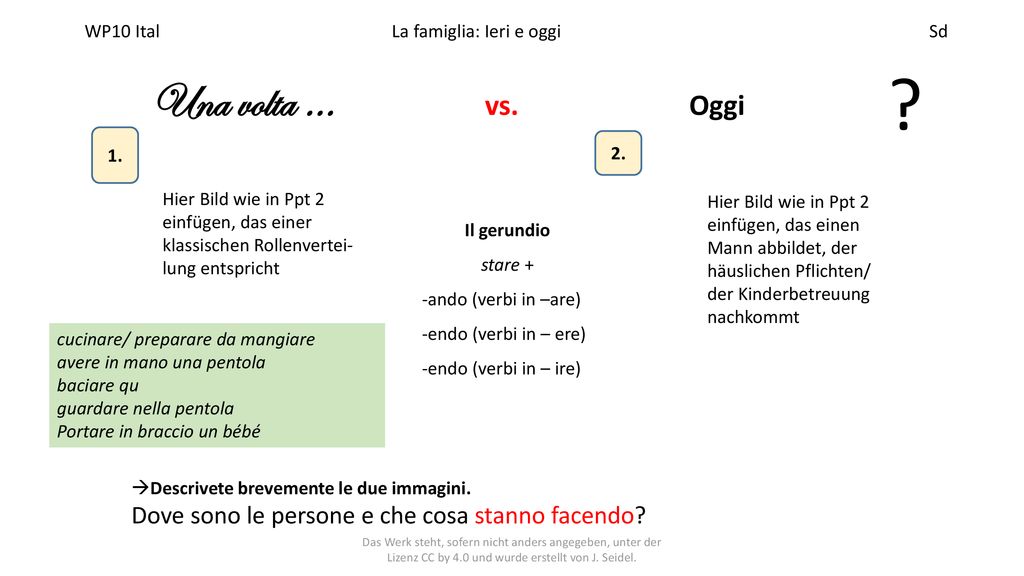 Una volta … vs. Oggi Dove sono le persone e che cosa stanno facendo