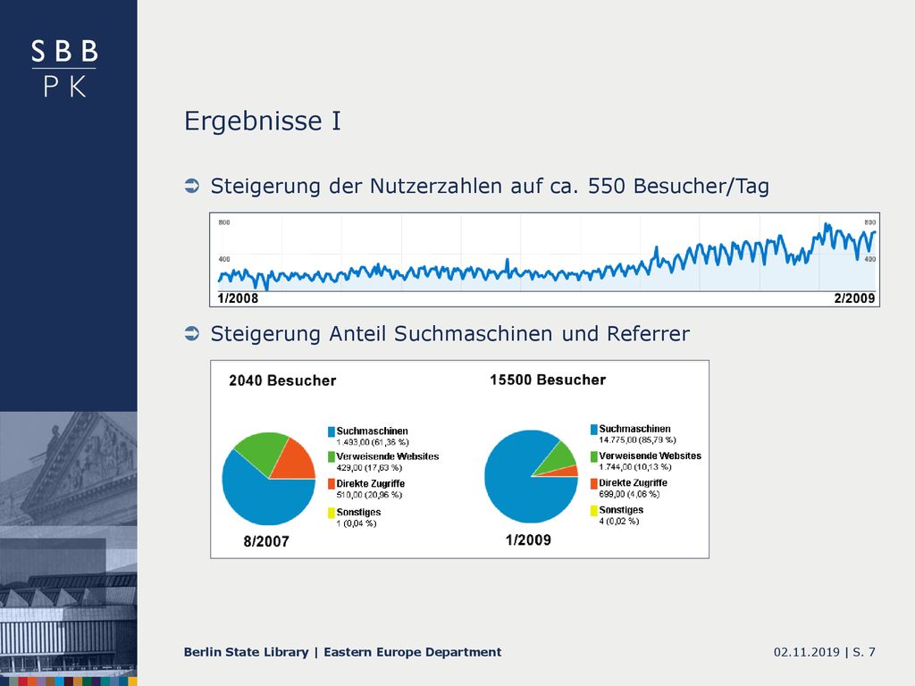 Ergebnisse I Steigerung der Nutzerzahlen auf ca. 550 Besucher/Tag
