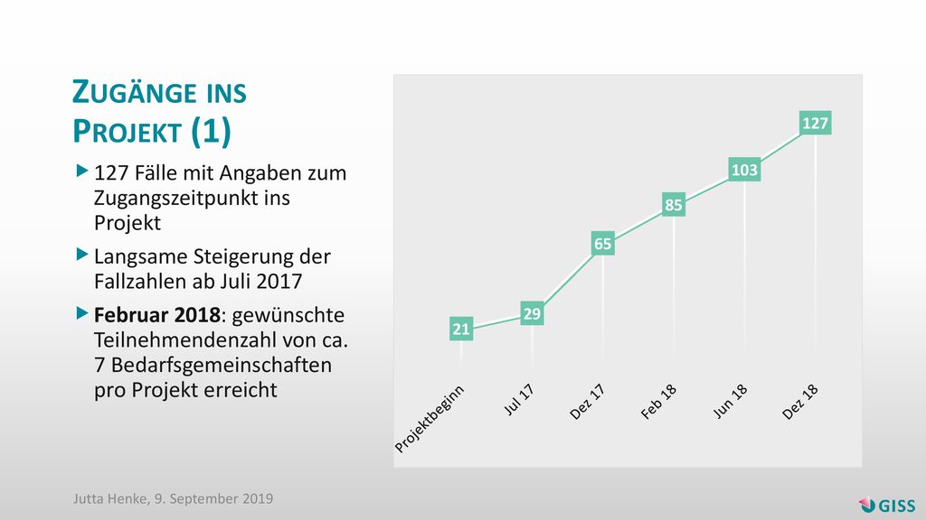 Zugänge ins Projekt (1) 127 Fälle mit Angaben zum Zugangszeitpunkt ins Projekt. Langsame Steigerung der Fallzahlen ab Juli