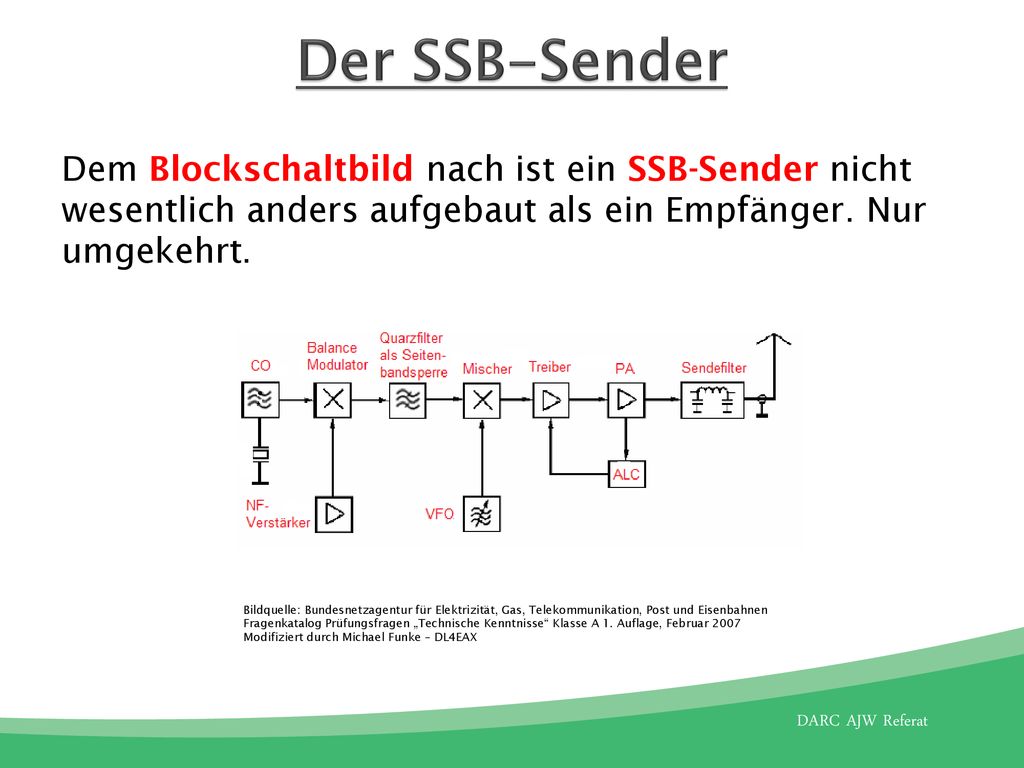 Der SSB-Sender Dem Blockschaltbild nach ist ein SSB-Sender nicht wesentlich anders aufgebaut als ein Empfänger. Nur umgekehrt.