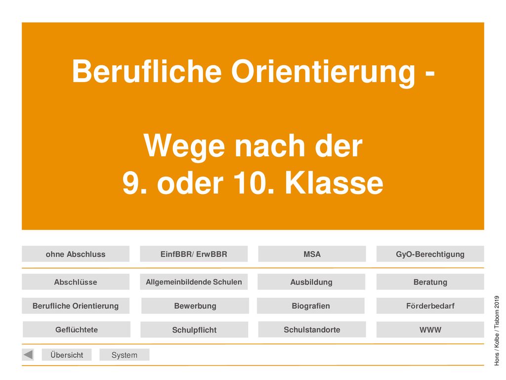 Berufliche Orientierung - Wege nach der 9. oder 10. Klasse