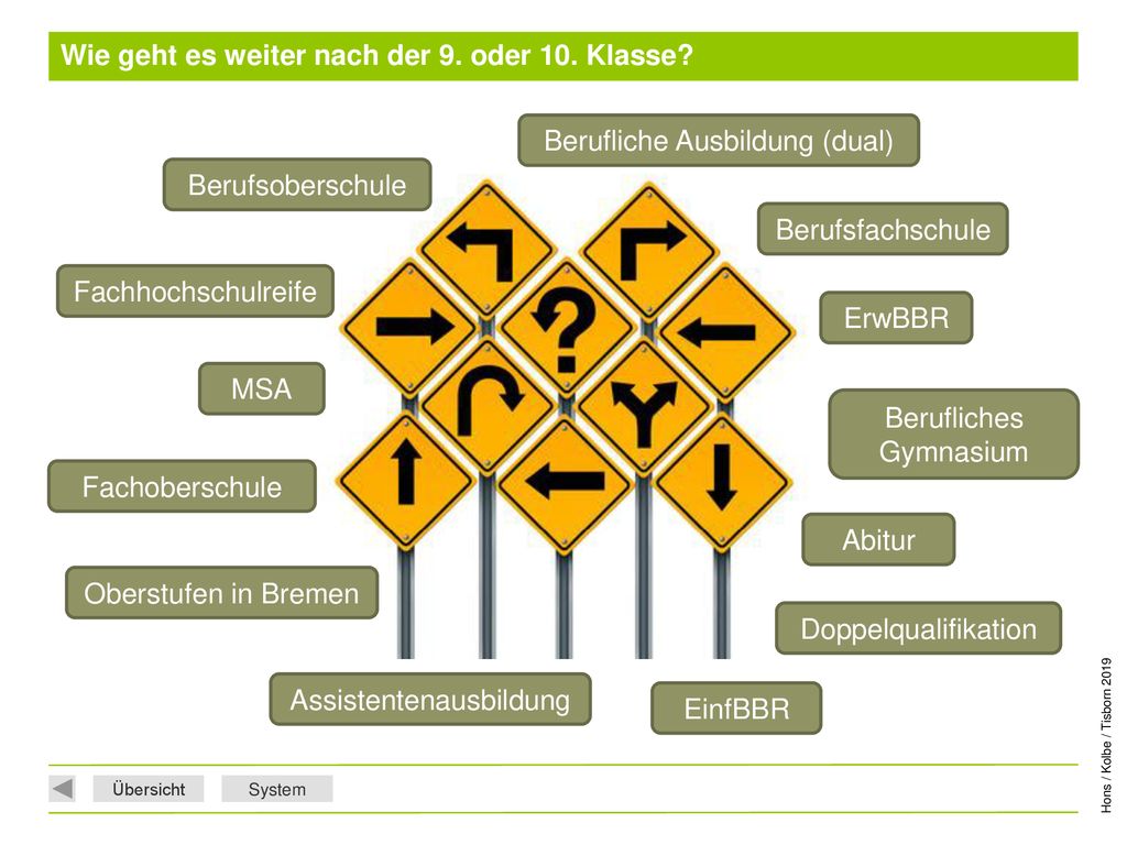Wie geht es weiter nach der 9. oder 10. Klasse